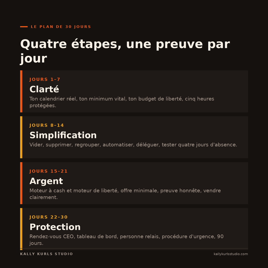 Le Système de Liberté